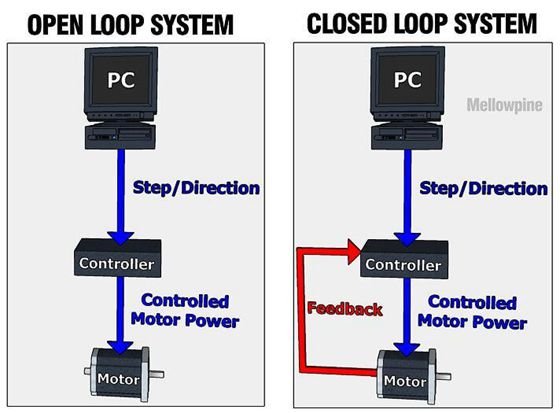 11-servo-system