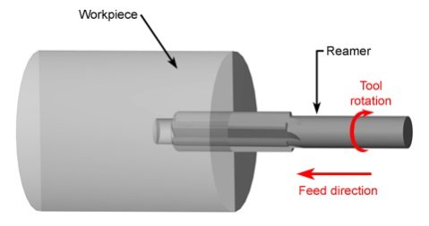 Fig-1-What-is-Reamer