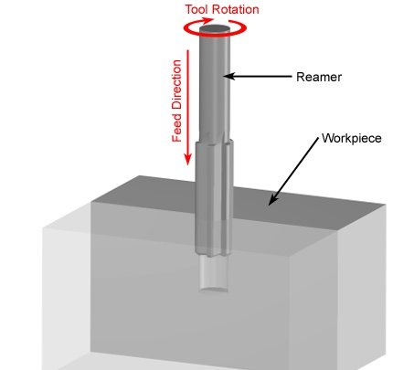 Fig-10-a-worrking-reamer