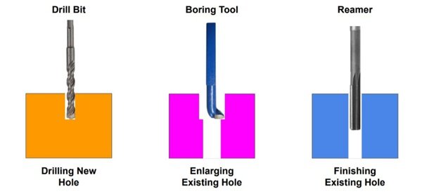 Fig-11-drilling-vs-boring-vs-reaming