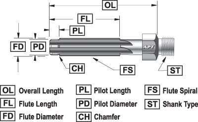 Fig-2-Elements-of-Reamer