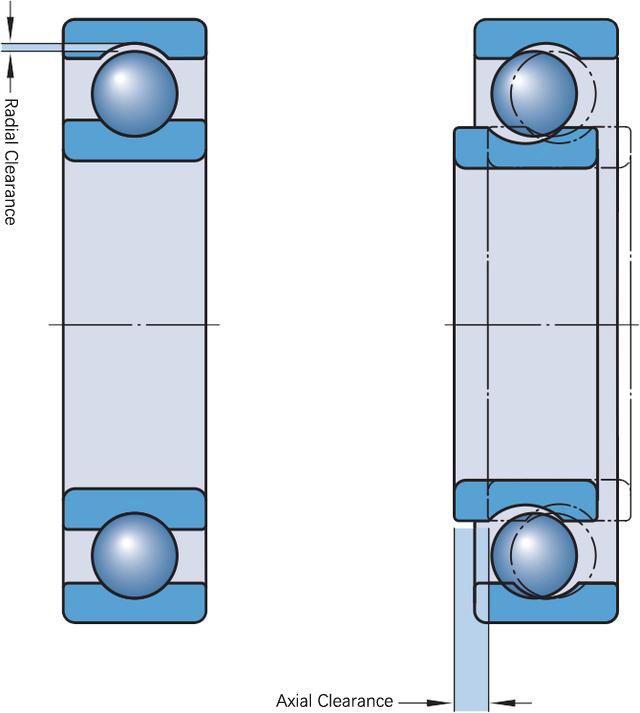 bearing clearance